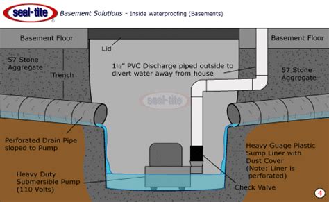 Sump Pumps | Installation | Basement and Crawl Space | Get A Free Estimate