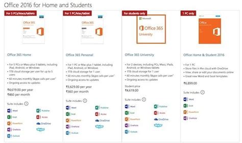 Office 365 vs Microsoft Office Suite: Which One to Choose?