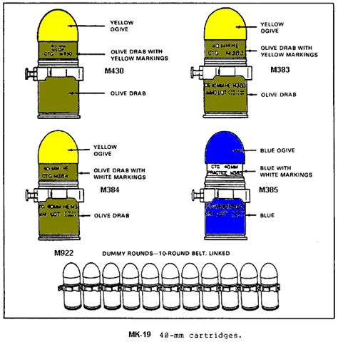 Mk19 Rounds