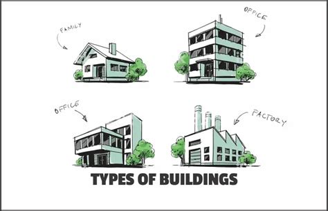 Types of Buildings in Civil Engineering (16 Different Types)