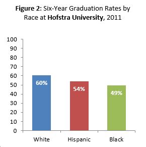 Hofstra University Ranking Computer Science – CollegeLearners.com