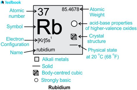 Rubidium: Learn Definition, Valency, Properties, Uses & Effects