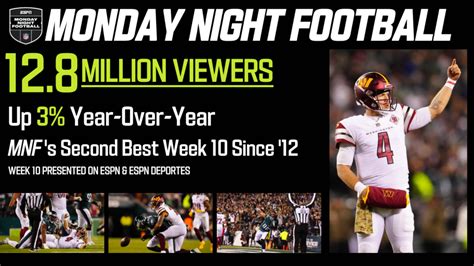 ESPN’s Monday Night Football Delivers Nearly 13 Million Viewers for Commanders-Eagles - ESPN ...