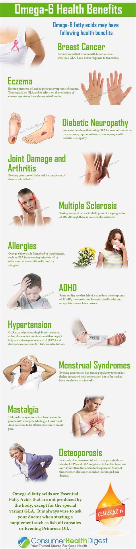 Omega 6: Types, Sources, Health Benefits,& Side Effects | Health benefits, Health, Health facts