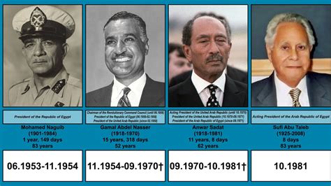 Presidents and other leaders of Egypt | Timeline - YouTube