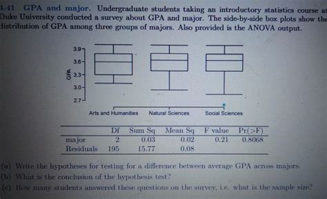 Solved 4.41 GPA and major. Undergraduate students taking an | Chegg.com