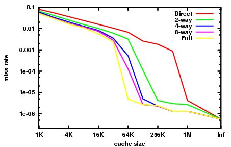 Is the cache size or number of cores more important when weighing CPU performance? - Super User