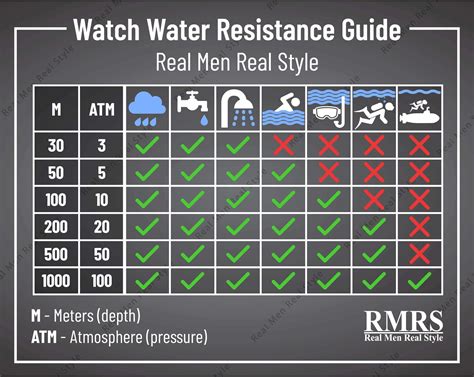 Water Resistant Watches Are NOT What You Think - 'Waterproof' Is A LIE | Watches for men, Water ...