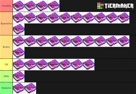 Minecraft Bedrock Enchantments Tier List (Community Rankings) - TierMaker