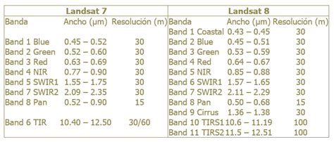 How to Calculate NDVI Using Landsat 8 Images and QGIS — Hatari Labs