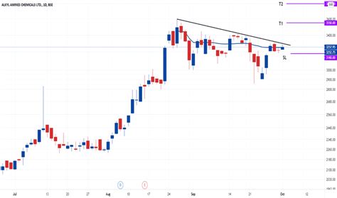 ALKYLAMINE Stock Price and Chart — BSE:ALKYLAMINE — TradingView — India