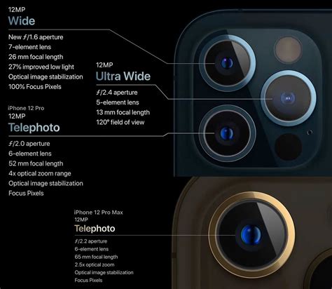 Everything You Need to Know About the iPhone 12 Pro & 12 Pro Max, Apple's Camera Juggernauts for ...