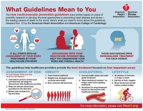 What Guidelines Mean To You Infographic | American Heart Association