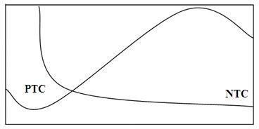 Thermistor-Working Principle, Types and Applications