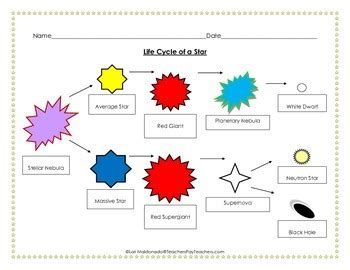 Solar System: Life Cycle of a Star Graphic Organizers by FUNdamental ...