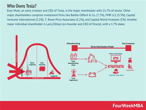 Tesla Mission Statement and Vision Statement In A Nutshell - FourWeekMBA