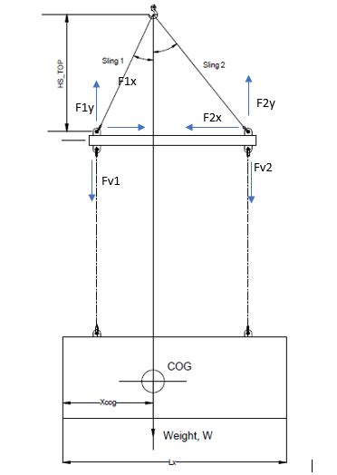 The why and how of designing a lifting beam - TheNavalArch