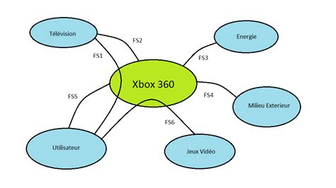 [DIAGRAM] Techno Diagramme Pieuvre - MYDIAGRAM.ONLINE