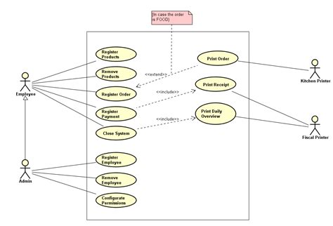 [DIAGRAM] Essential Use Case Diagram - MYDIAGRAM.ONLINE