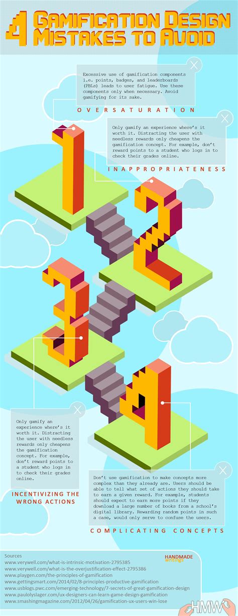 4 Gamification Design Mistakes to Avoid Infographic - e-Learning Infographics