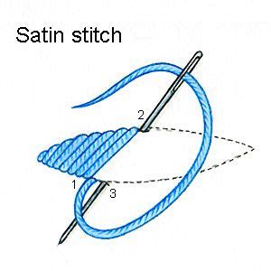 Embroidery How To Satin Stitch | Custom Embroidery