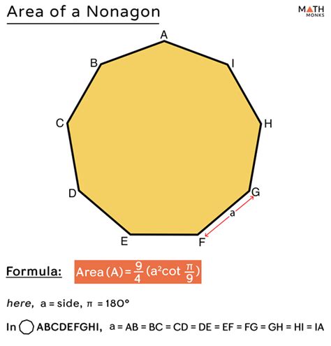 Nonagon – Definition, Shape, Properties, Formulas