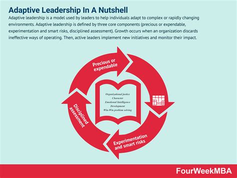 What Is Adaptive Leadership? Adaptive Leadership In A Nutshell - FourWeekMBA