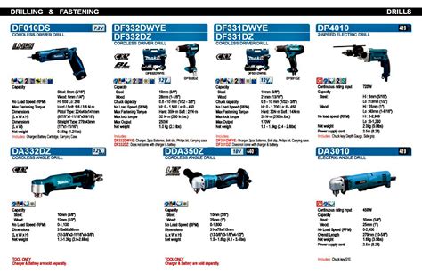 Makita Professional Pricelist (Philippines) | Best Price in Manila – Goldpeak Tools PH