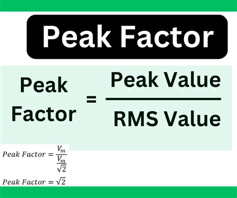 Peak Factor-Definition, Formula, Examples