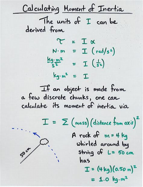 moment of inertia unit - Samantha Butler