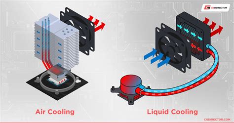 Guide To AIOs (All-In-One) Liquid Coolers