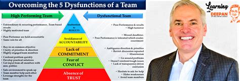 5 Dysfunctions of a Team by Patrick Lencioni