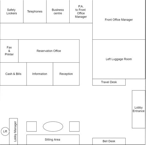 Layout : Hotel Entrance, Lobby ; Front Office - hmhub