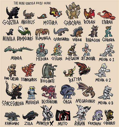 The Ultimate Guide to Godzilla Monsters