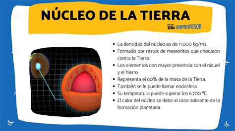 Qué es el NÚCLEO de la Tierra y características - con vídeos!