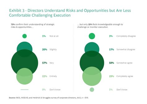 Challenges of Devising a Corporate Sustainability Strategy | BCG