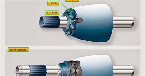 Aircraft Propeller Reduction Gearing and Propeller Shafts | Aircraft ...