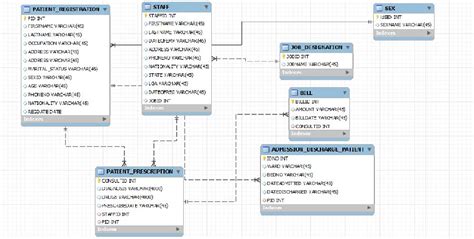 HOSPITAL PATIENT DATABASE MANAGEMENT SYSTEM "A Case Study of General ...