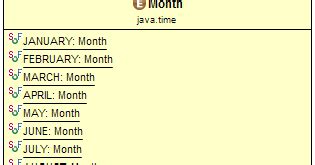 Java Month Enum Methods with Examples