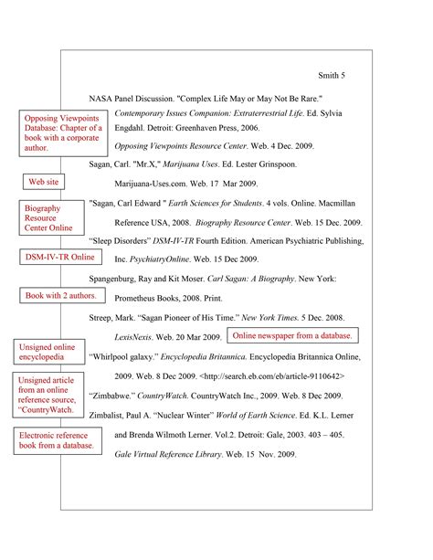 Descriptive essay: Common research paper formats