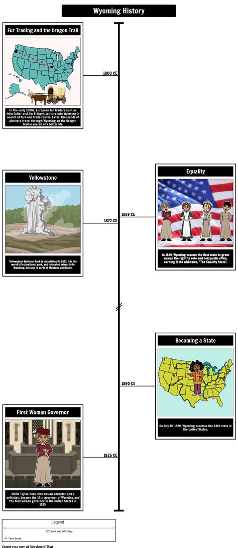Wyoming State History Timeline Activity | StoryboardThat