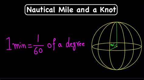 What is a Nautical Mile? - YouTube