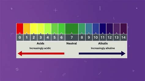 What is the pH scale and what does it measure? - BBC Bitesize