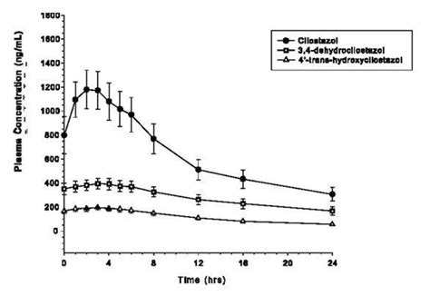 Cilostazol - wikidoc