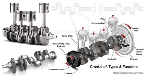 Types of Crankshaft Archives - Engineering Learner