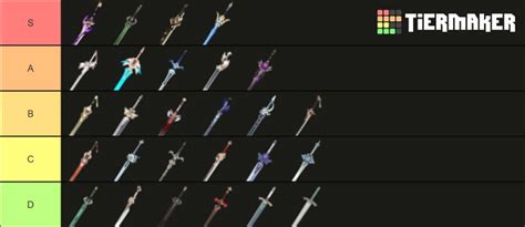 Best Swords in Genshin Impact, Ranked (+Tier List) | High Ground Gaming