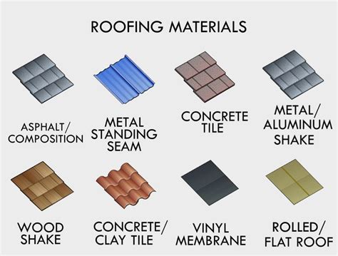 26 best images about Roof Material on Pinterest | Green roofs, Different types of and Roof design