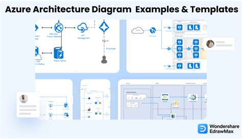 Azure Architecture Diagram Examples