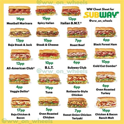 Angelica R • WW on Instagram: “@subway 🥪@ww cheat sheet! These are all ...