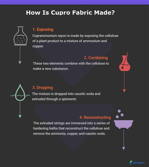 What is Cupro Fabric: Properties, How its Made and Where | Fabrics Trades